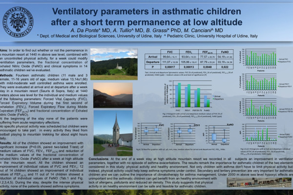 Uno degli studi preliminari sugli effetti fisiologici associati a soggiorni montani in FVG nei bambini con problemi di asma bronchiale (2010)