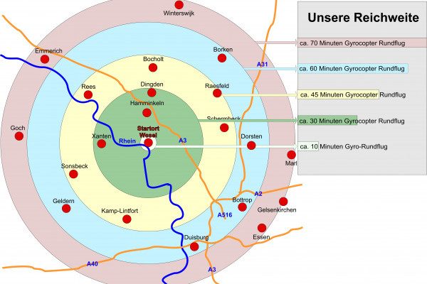 Die Reichweite mit unseren Tragschraubern