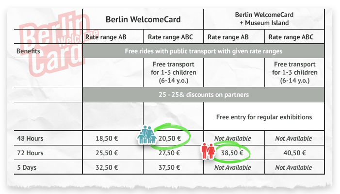 Berlin Welcome Card Tariffs