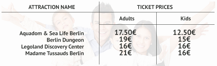 Berlin Family Attractions - Prices